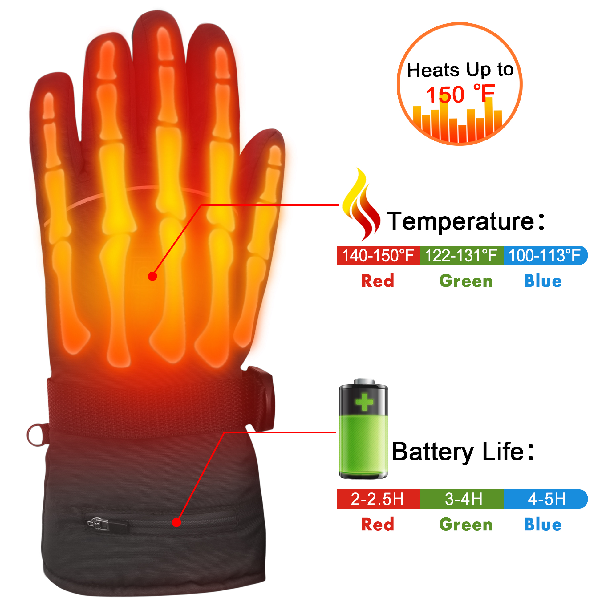 Global Vasion 7.4V Winter Warm Waterproof Electric Heated Gloves. 2200mAh Rechargeable Battery Powered Heated Gloves