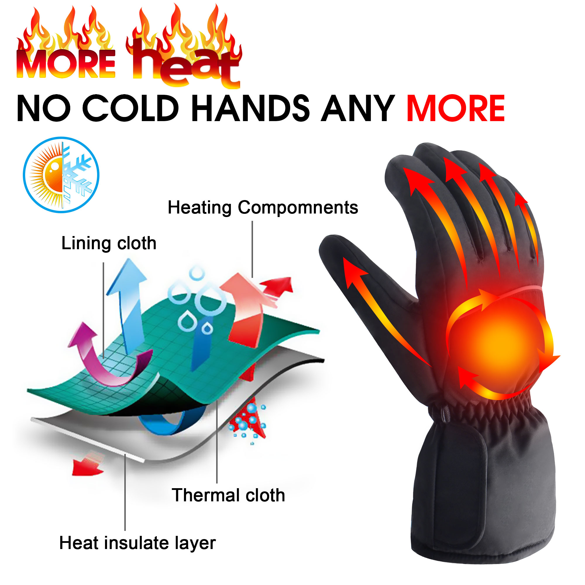 3.7V Heated Gloves With Rechargeable Battery Winter Warm Heating Gloves, Cold Weather Hikking Skiing Cycling Gloves for Men and Women